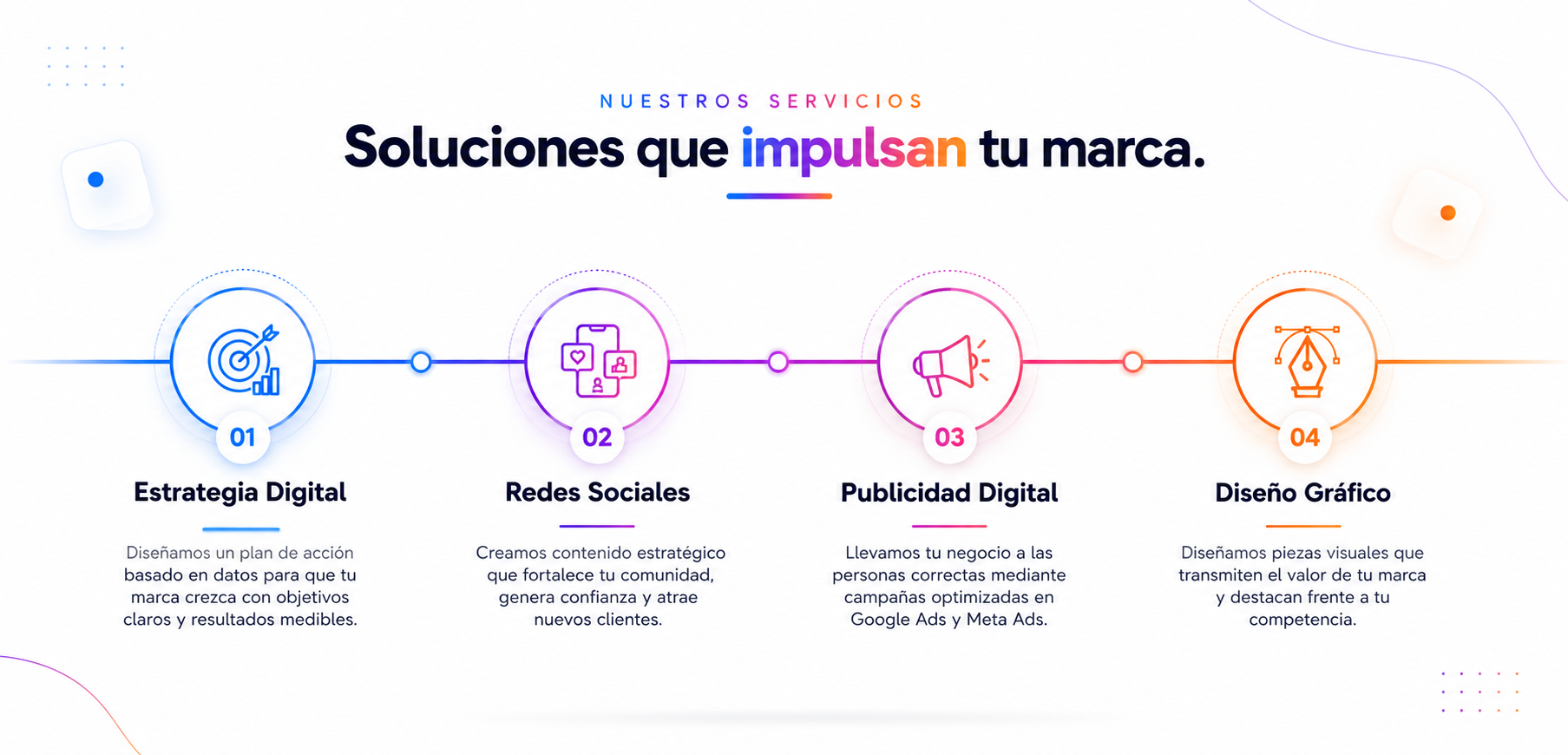 Nuestros servicios - Soluciones que impulsan tu marca