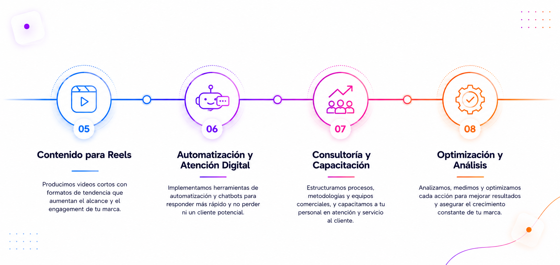 Servicios adicionales de marketing digital